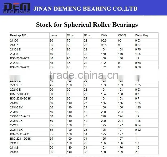 Spherical roller bearing 21309CC/W33