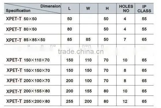 good quality electrial waterproof junction box/distribution box XPET-T