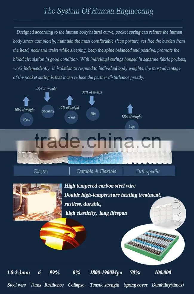 Mattress / hotel mattress / pocket spring mattress