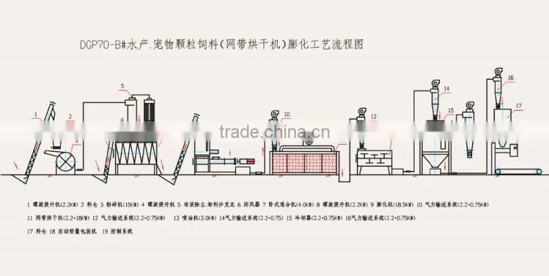 Floating fish food machine