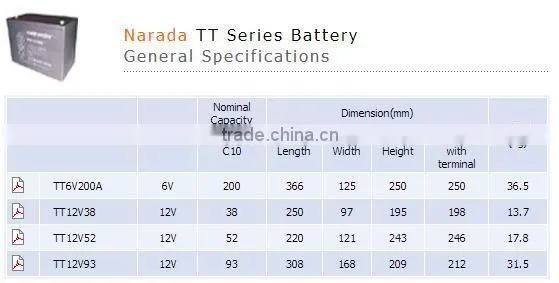 Narada TT Series VRLA AGM 6V 12V Telecom Battery TT6V200A TT12V38 TT12V52 TT12V93