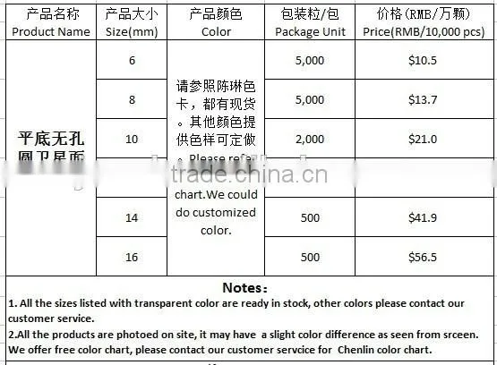 WA5 round rivoli faceted flat back acrylic jewels rhinestones DIY fashion decoration, craft jewelry fitting garment bags