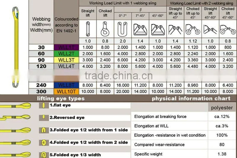 3T polyester flat webbing sling(lifting sling,round sling)