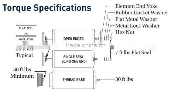 Replace Parker HCP series Coalescer Filter element For Industrial Applications
