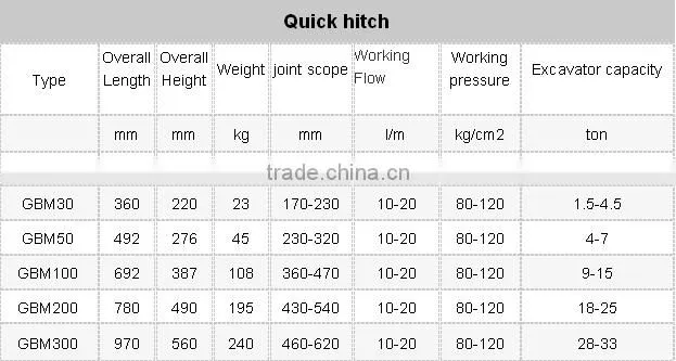 china supplier high quality best price new automatic quick coupler