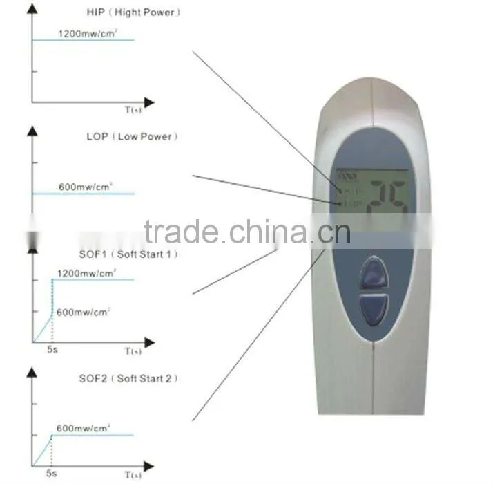 Big Power LED Dental Curing Light