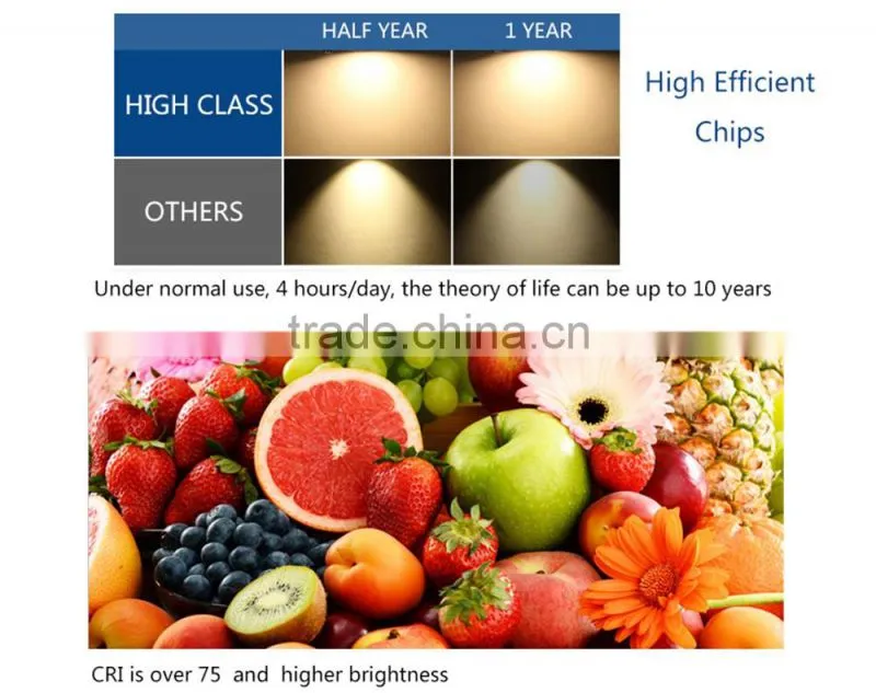 AC220V Direct Drive Voltage Protect 10W 18W 24W LED Aluminum Panel PCBA Plate for Ceiling Light Replace