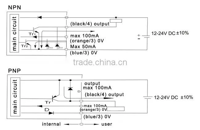 F&C FF-303 series Fiber Amplifier, digital panel, two color, three bit digital display