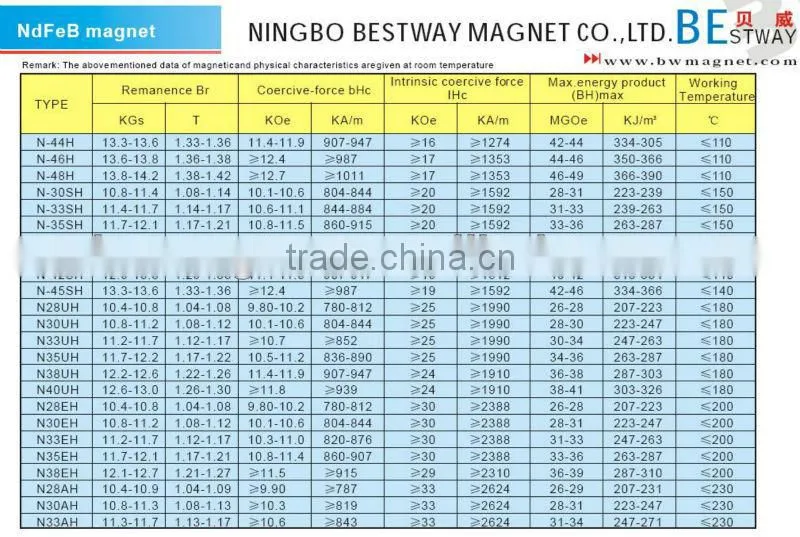 Rare earth Neodymium Countersunk Magnet