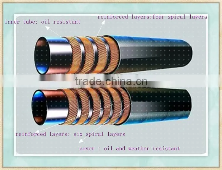 SAE 100 R9 Steel wire winding hydraulic hose
