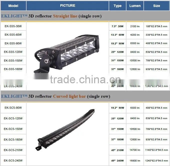 EK LIGHT - 2015 new designed led light bars roof mount brackets