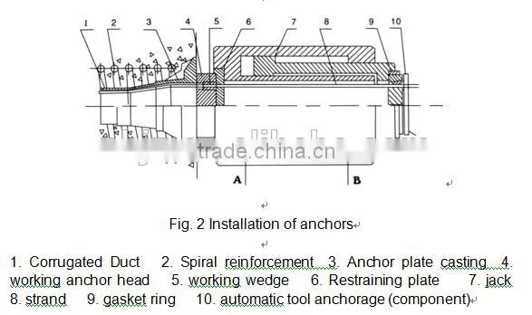 lqm stressing pre tension jacking system