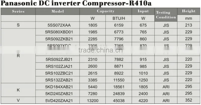 Panasonic compressor, DC inverter rotary compressor,constant speed compressor, R22/R410a