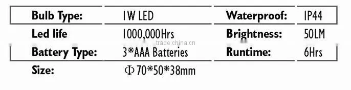 New Design Wholesale Reasonable Price 1800 Lumens Led Headlamp