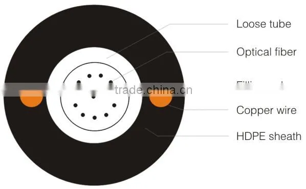 GYXTY fiber optical cable for outdoor