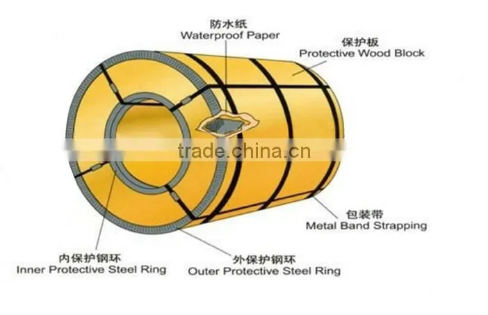 Prime Antifinger Full hard G550 aluzinc steel sheets for corrugated