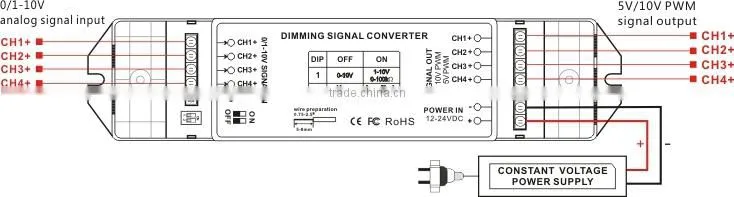 DC12V-24V 4 channels 0/1-10V to PWM 10V LED dimming signal converter signal driver
