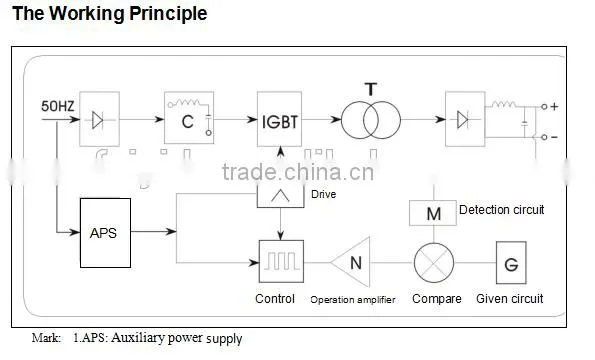 Feiyide Electroplating Machine Electroplating Rectifier for Cooper Galvanizing Plating