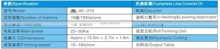 Three Wave Highway Guardrail Cold roll forming machine from JBL