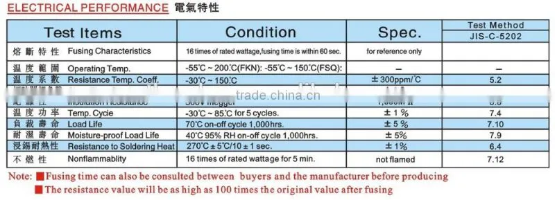 FSQ Series - 7W Fusible Cement Wirewound Flameproof Resistors