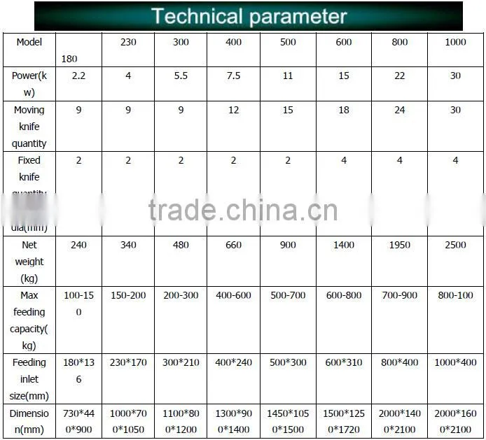 Industrial Paper grinder machine/paper cutting machine /Paper grinding machine