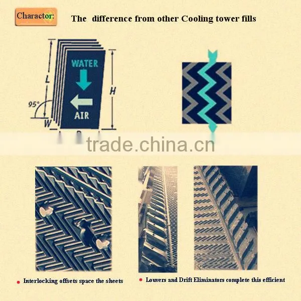 Stable performance&good elastic charctor PVC Cooling tower fills, Marley Cooling tower pvc fills