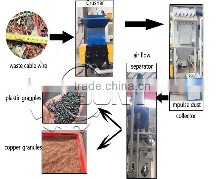 Multi functional scrap cable wire recycling machine/waste radiator recycling machine