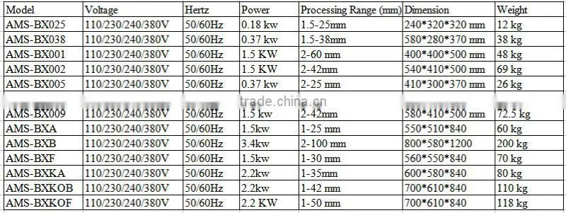 CE certification scrap copper wire stripping