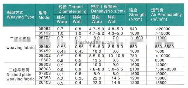 Synthetic Mesh For Coal Washing