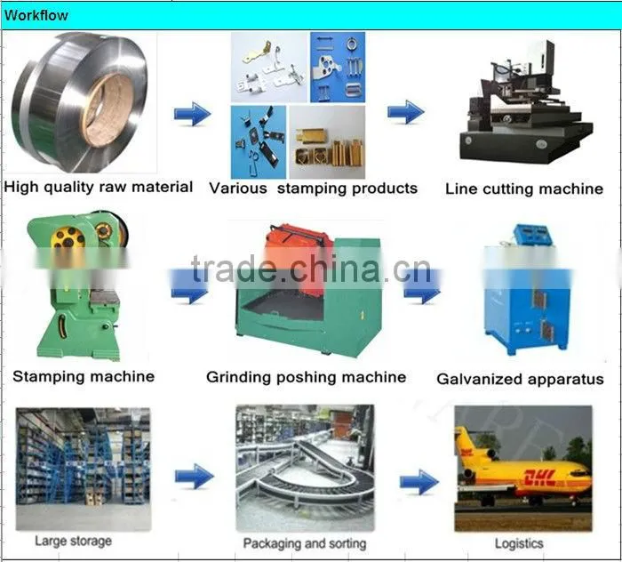 High precision stainless steel/carbon steel/brass metal stamping door part,machining stamping parts