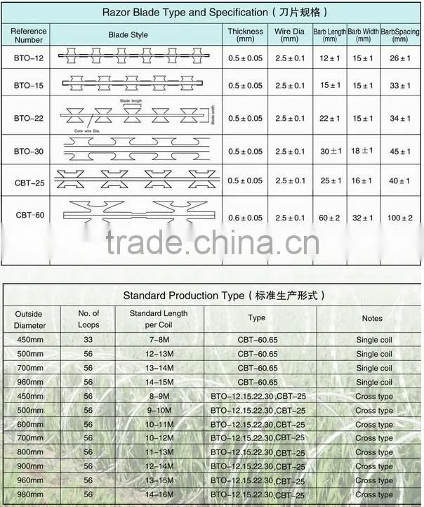 hot dip galvanized razor barbed wire fence