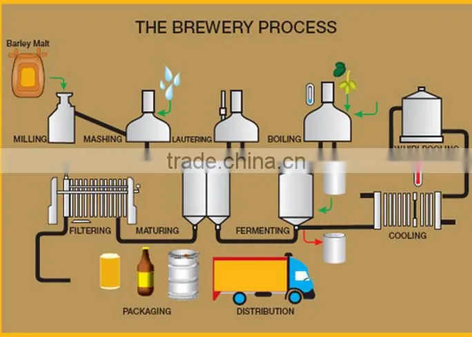Stainless steel small beer brewery equipment