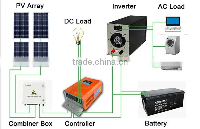 2kw solar panel 2000 watt solar panel system