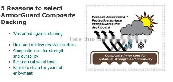 Rainbowwpc wpc keel support
