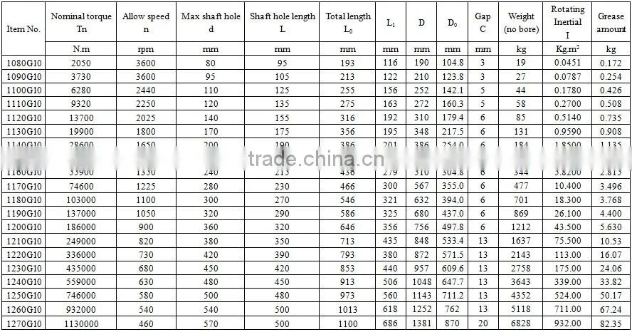 Large Torque Steelflex Coupling Chinese Supplier