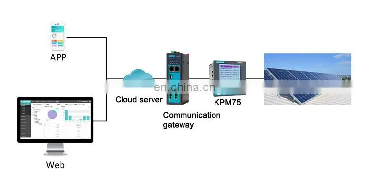 Industrial iot communication device data collector serial to ethernet converter 4G bacnet gateway for energy meter