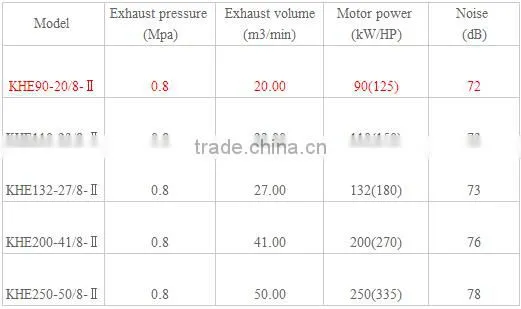 Energy saving electric motor screw air compressor/Kaishan dual Stage Screw Compressor KHE90-20/8-2