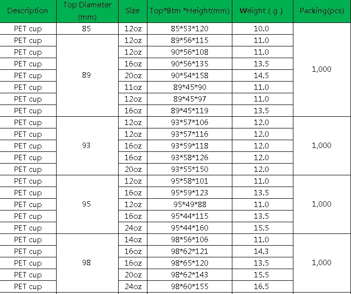 Nabo PET specification sheet.png