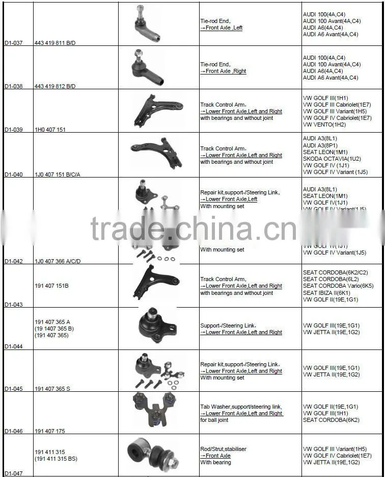 ball joint in suspension system