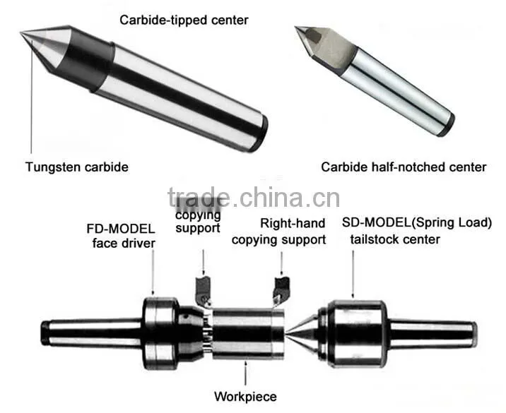 ZhuZhou Kerui Cemented Carbide manufacture of carbide lathe inserts