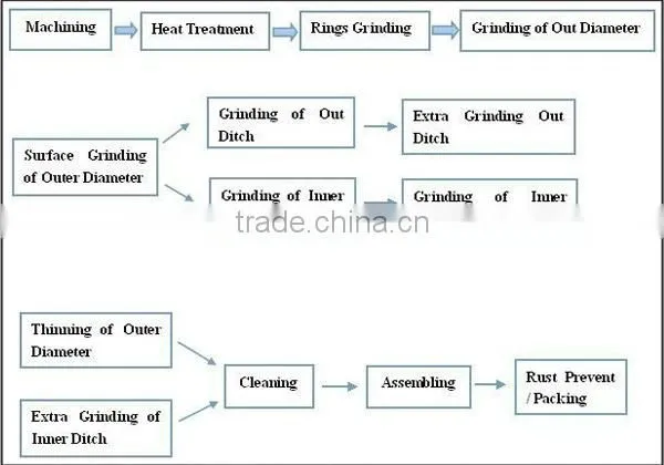 Stainless Steel UCFL200 Series Pillow Block Bearing/Pillow Block Bearing