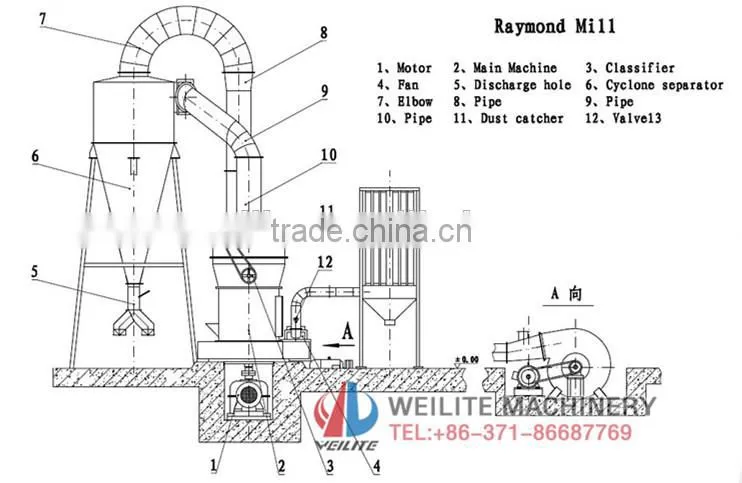 High Quality Stone Mill For Steatit Stone Powder Making