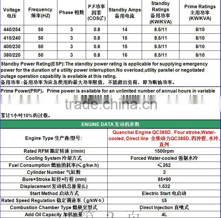 10kva silent three phase stable diesel generator for sale
