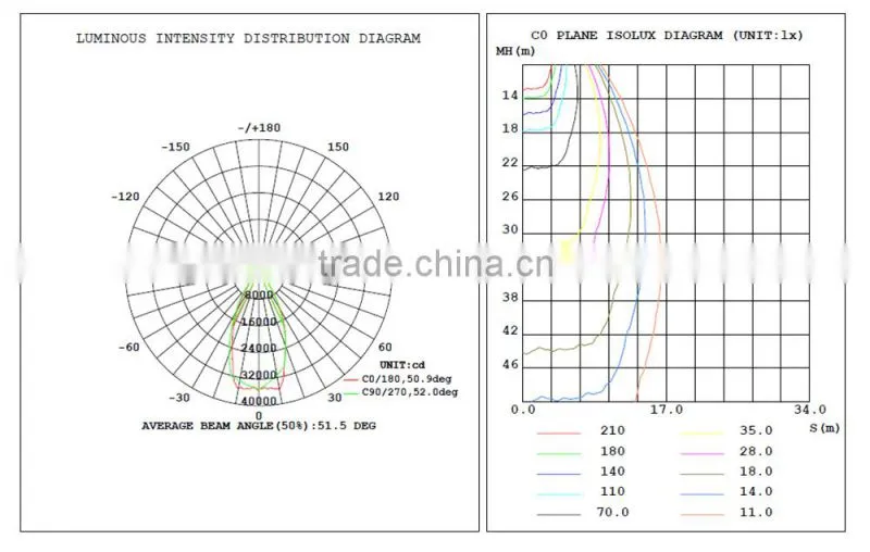300w industrial led high bay light with 45 degree reflection cup ,cree projection lamp