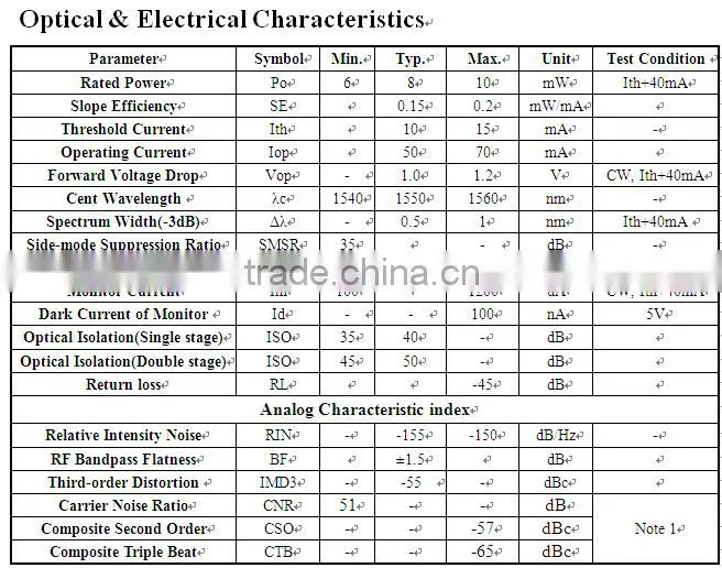 For CATV 1550nm DFB 2.5G Pigtailed laser diode Module