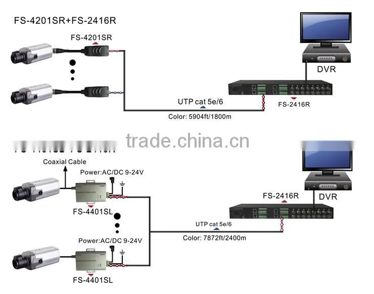Hot! FS-2416R 16-CH Active Video Receiver Hub