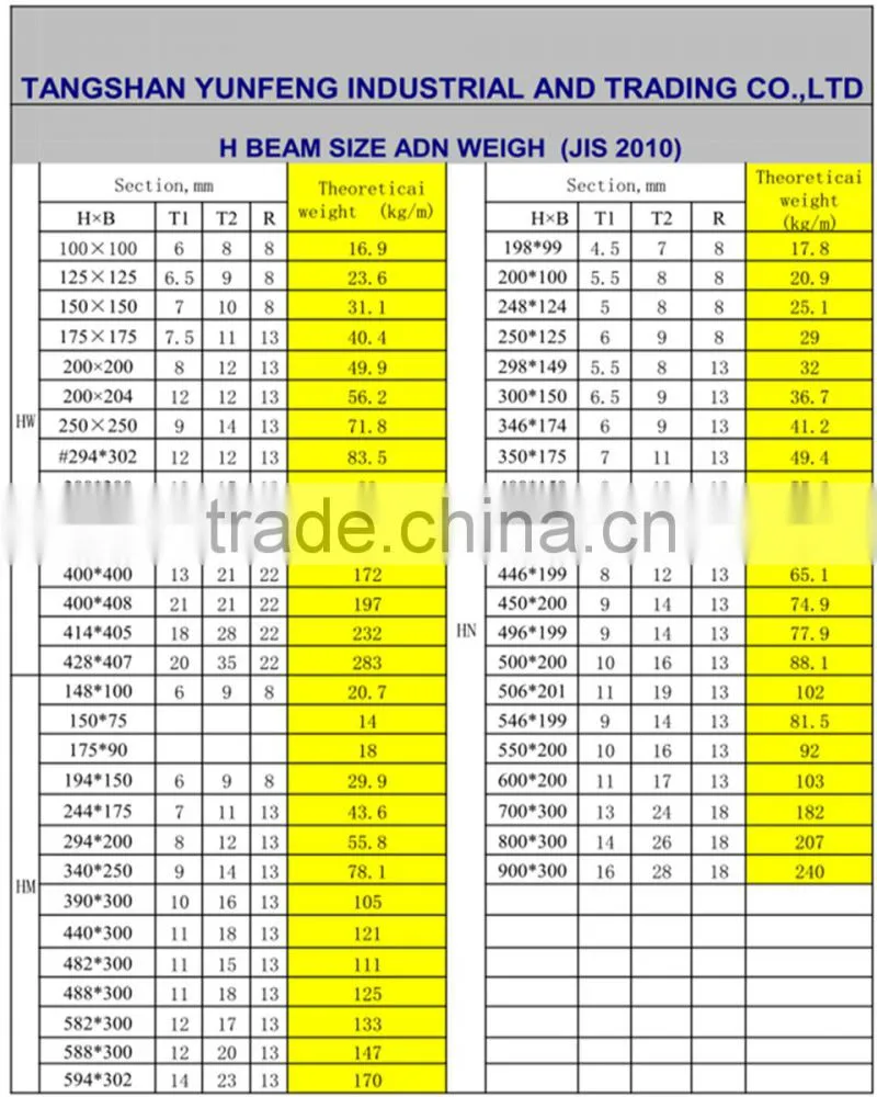 Tangshan Yunfeng construction steel H beam for sale with high quality and competitive price