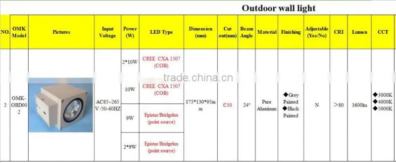 Out doot Style 175mm led wall light with CXA 1507 chip