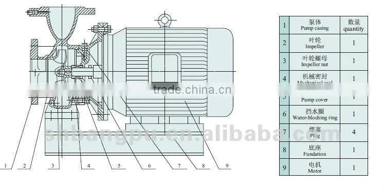 Centrifugal explosion proof pump