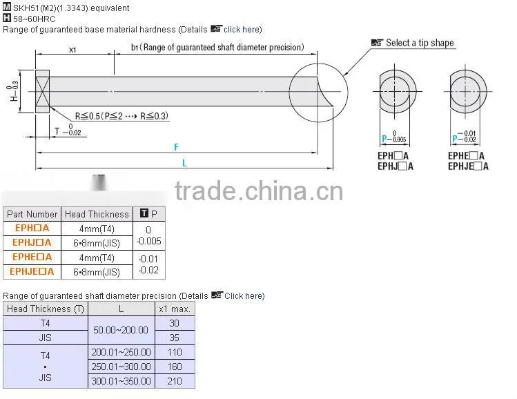 Straight moulds MISUMI injection mould din 1530 stainless steel ejector pin